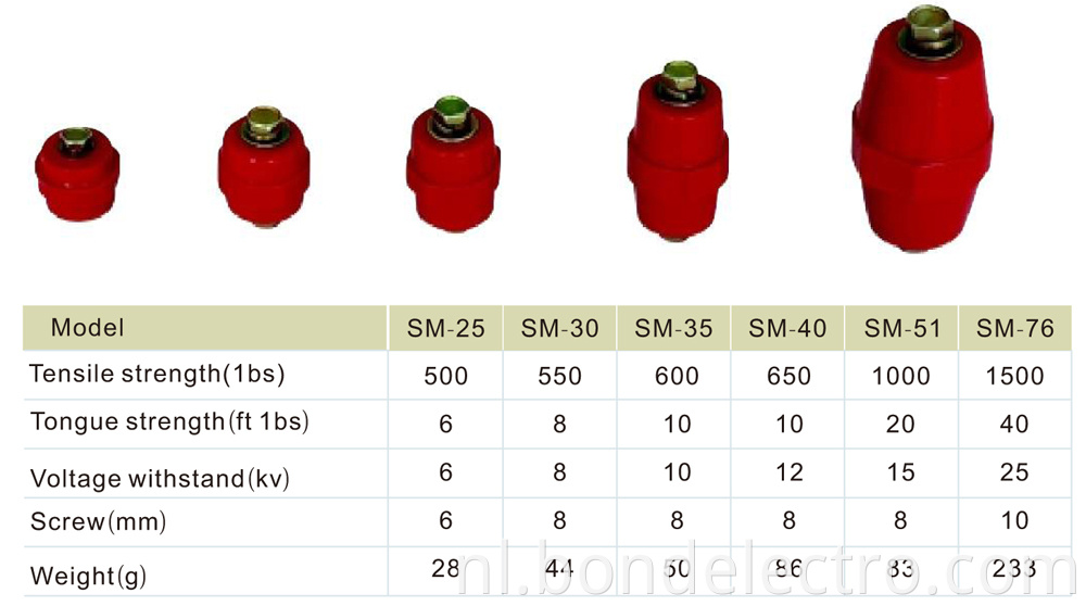 Water Resistant SM Insulate Connector Parameter